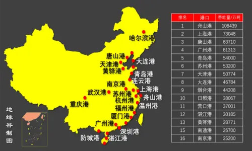 我國的十大主要港口 我國的十大主要港口